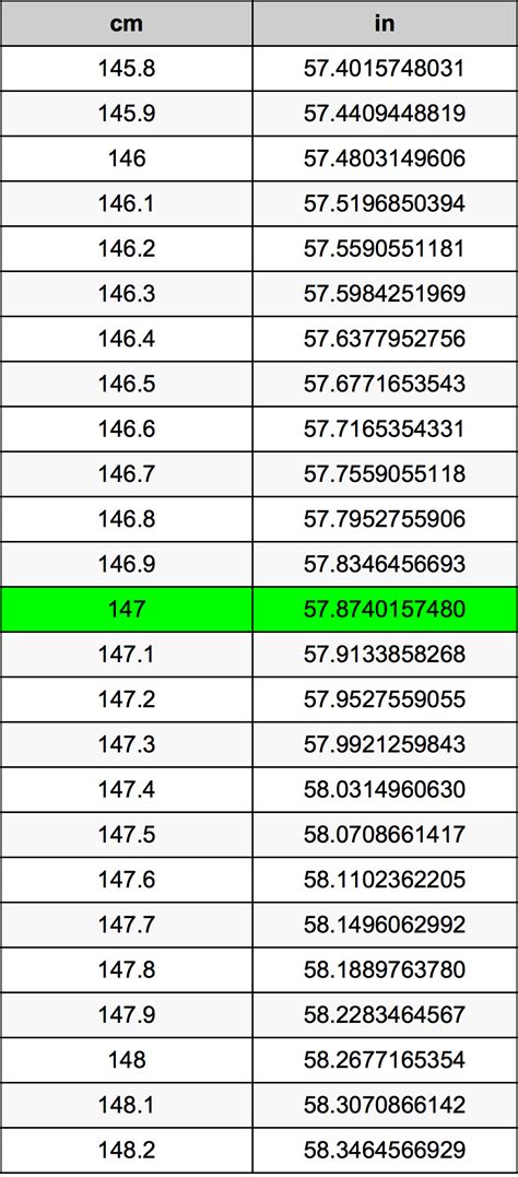 147cm in inches|147 CM to Inches Converter